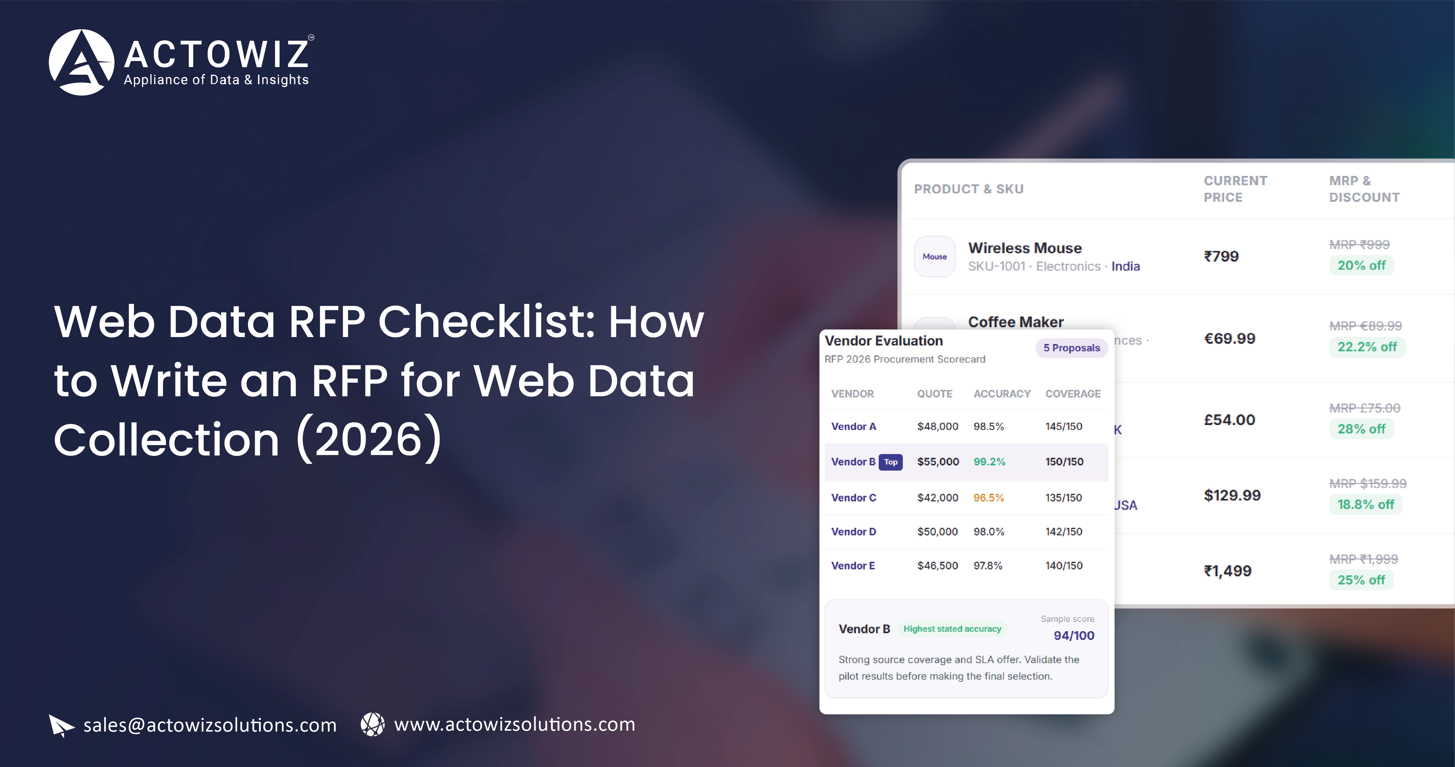 Costco India Weekly E-Commerce Dataset